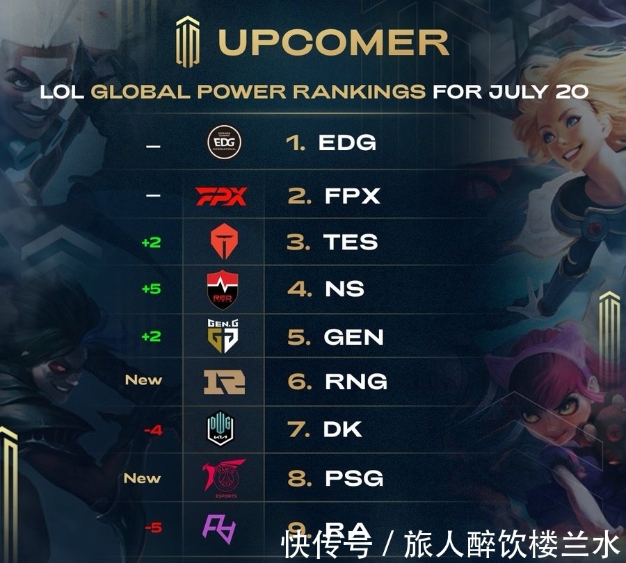 后的快速反