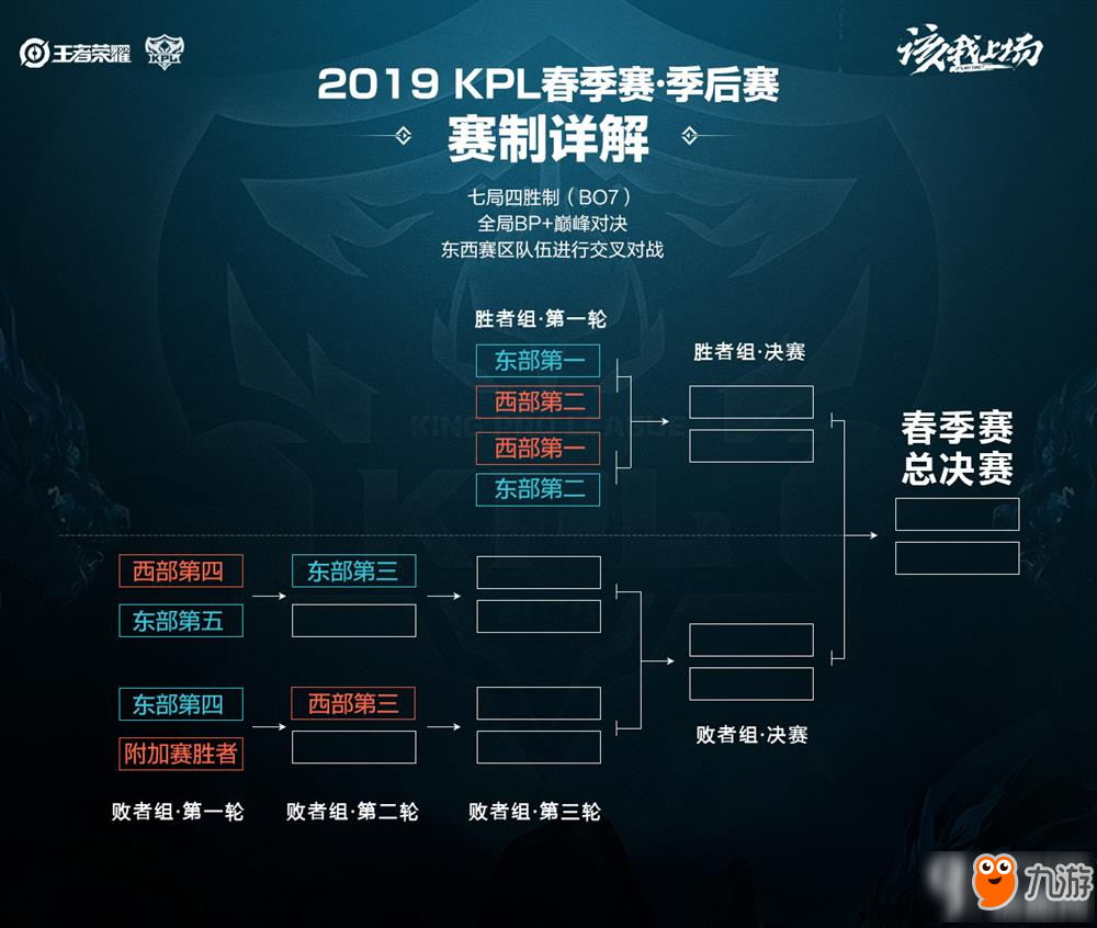 有位置时