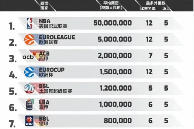 的耦合 的耦合